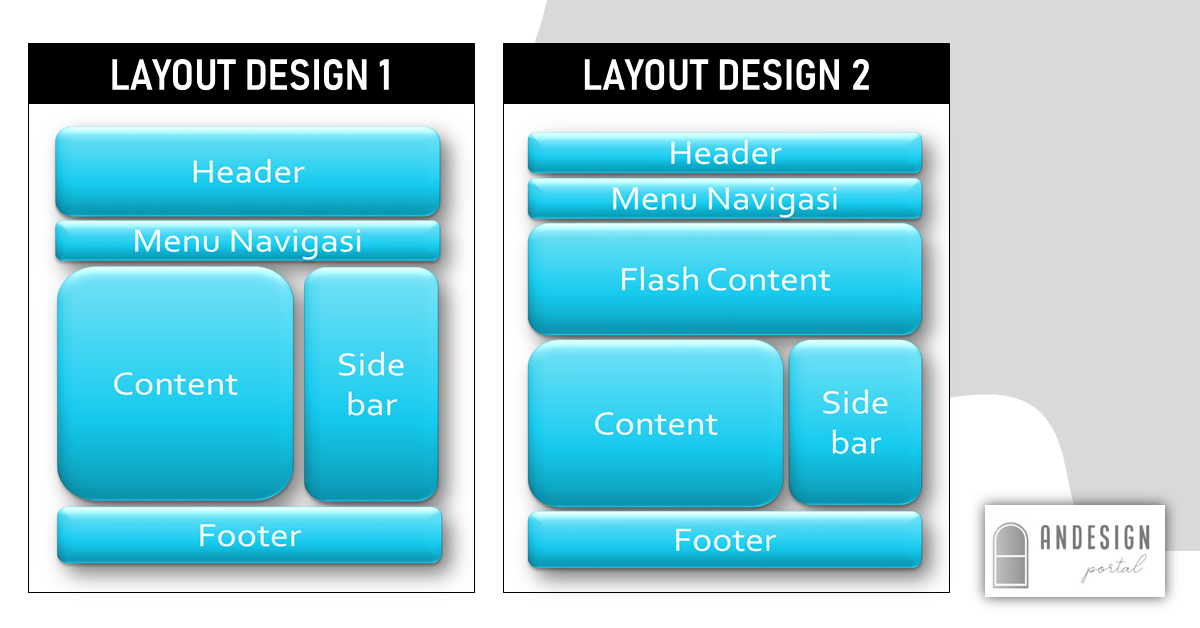 KESALAHAN UMUM DESAIN WEBSITE YANG SERING TERJADI_BASIC LAYOUT WEB